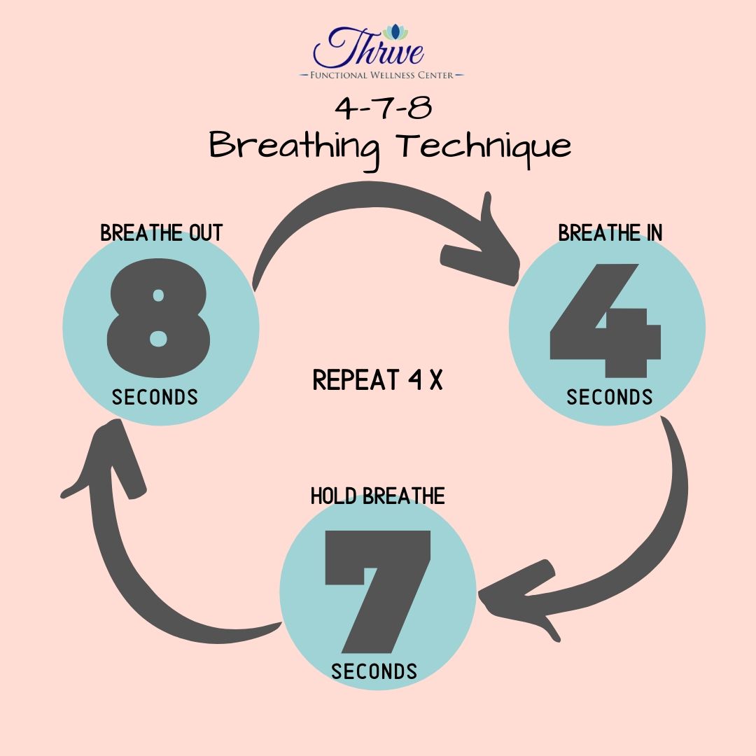4-7-8 Breathing Technique