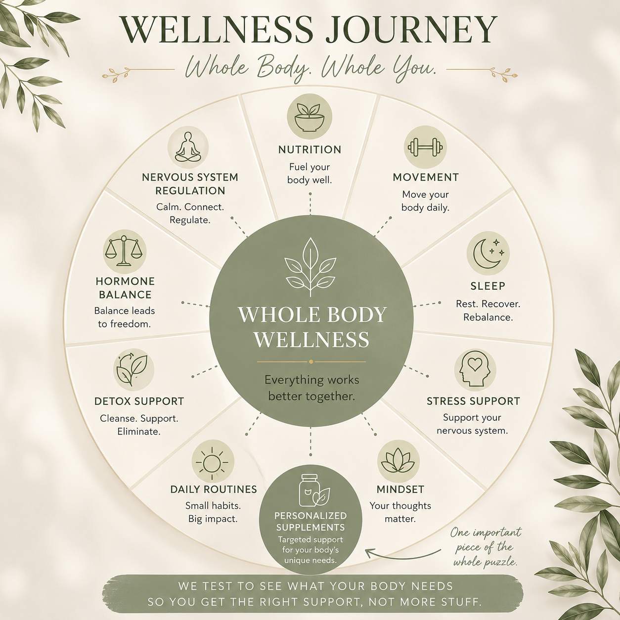 wellness journey