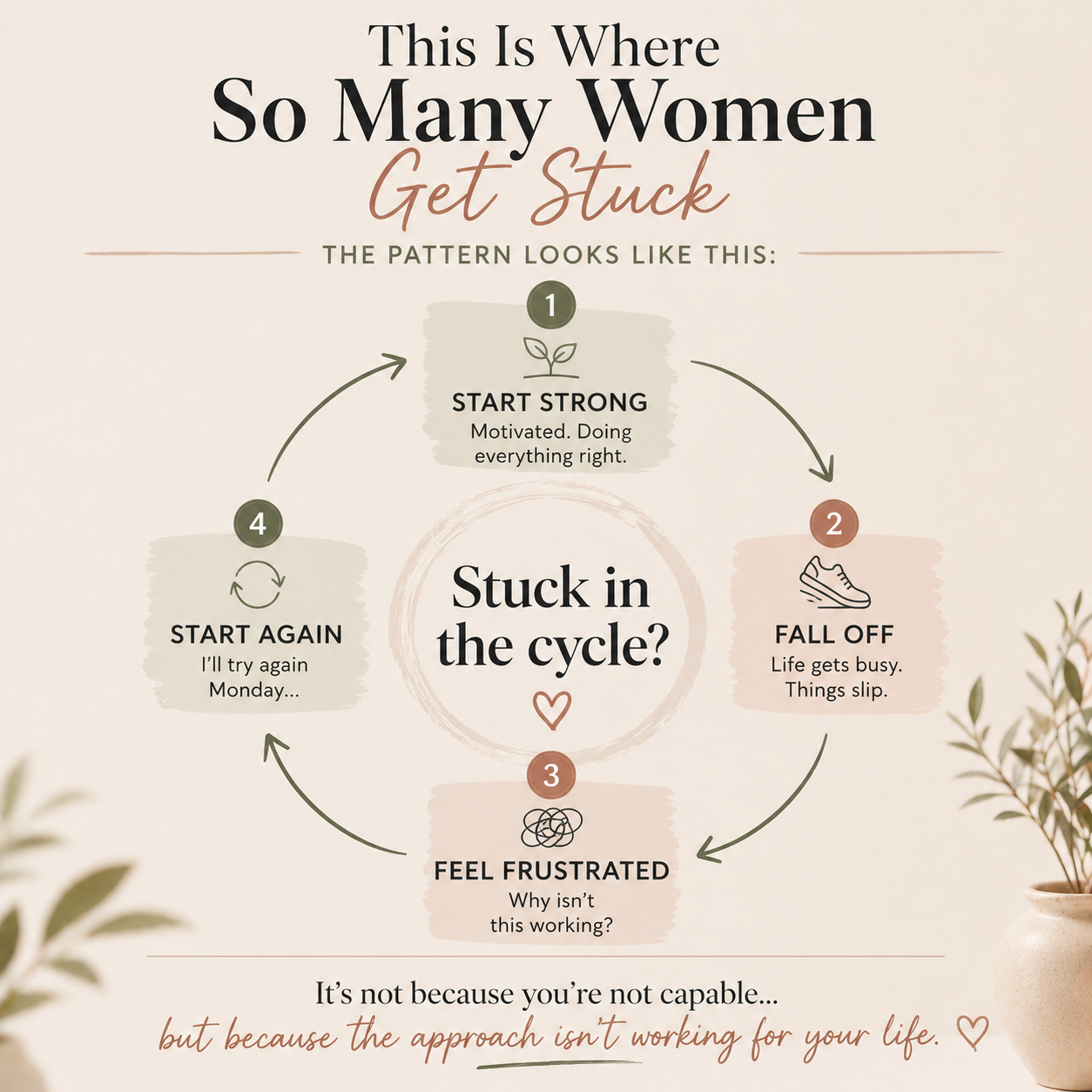 this is where women get stuck