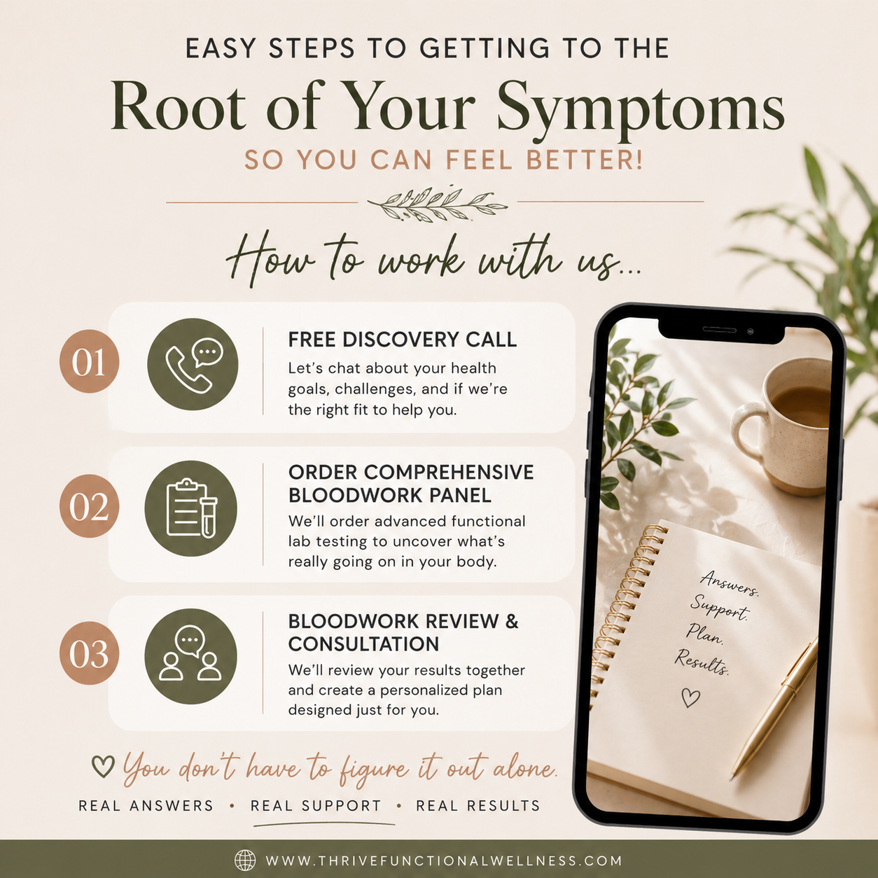 root of your symptoms