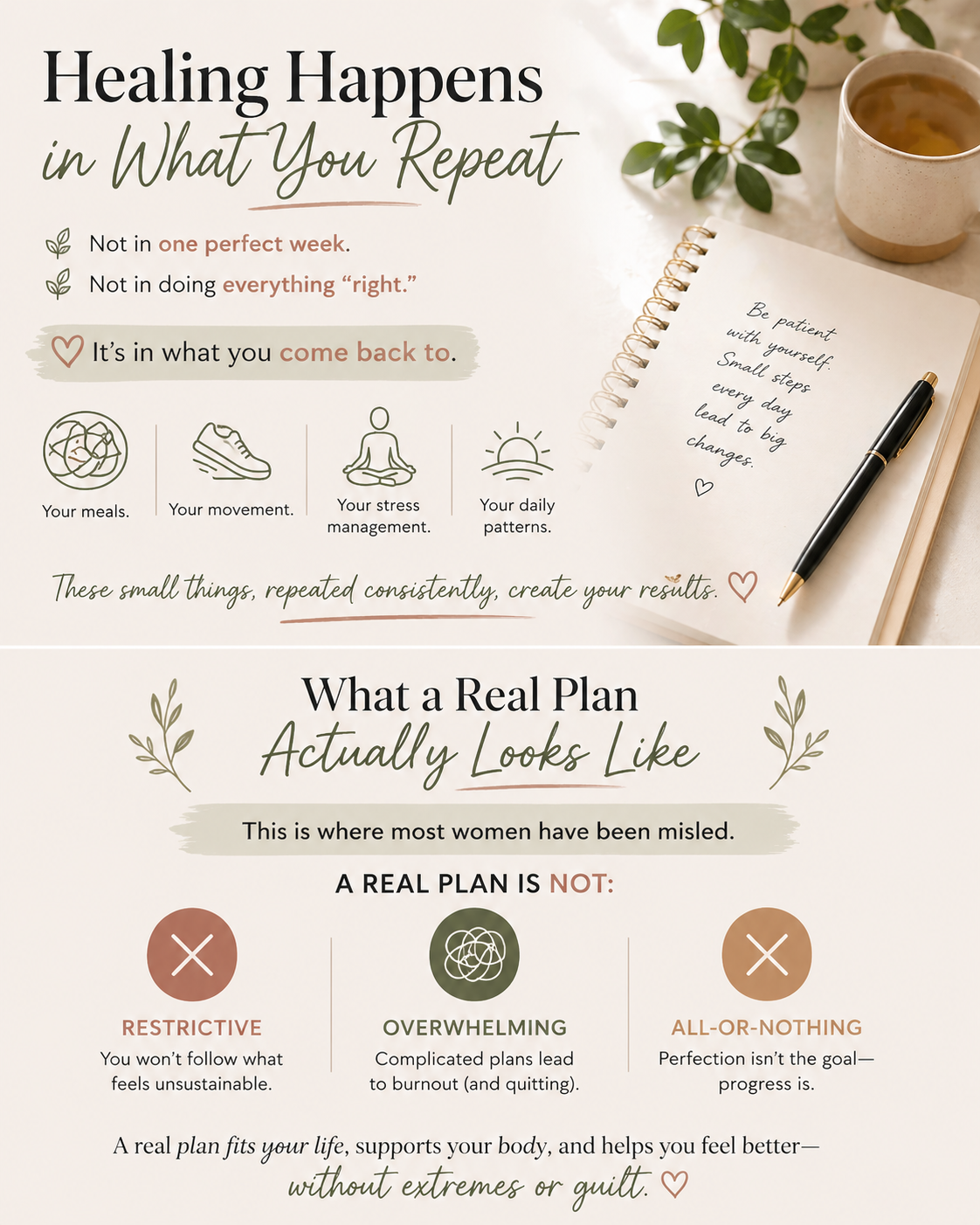 what a real plan actually looks like